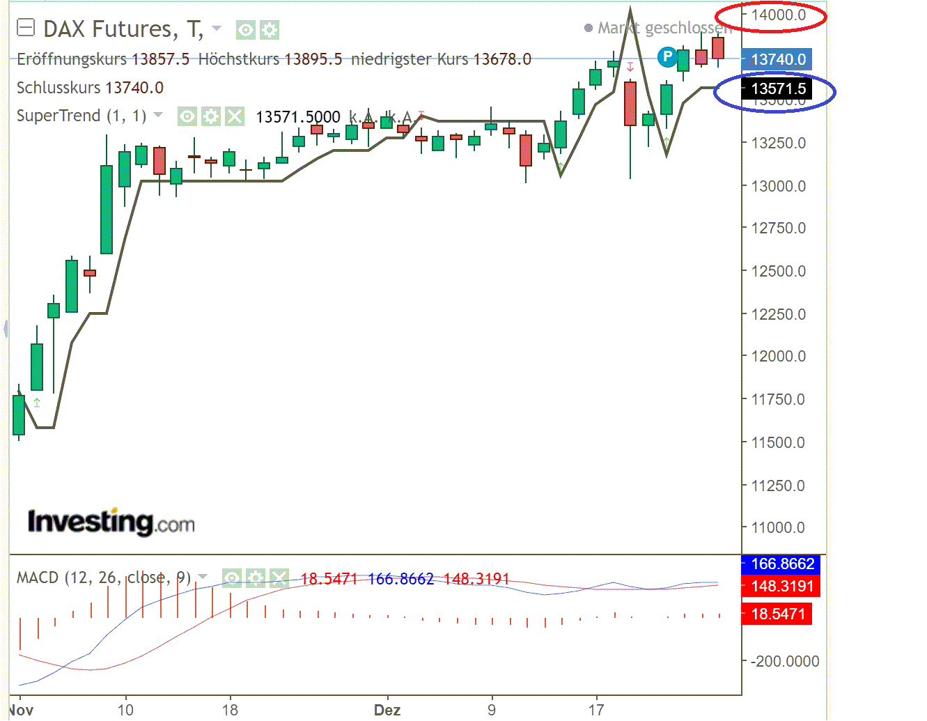 2021 QV-GDAXi-DJ-GOLD-EURUSD- JPY 1222962