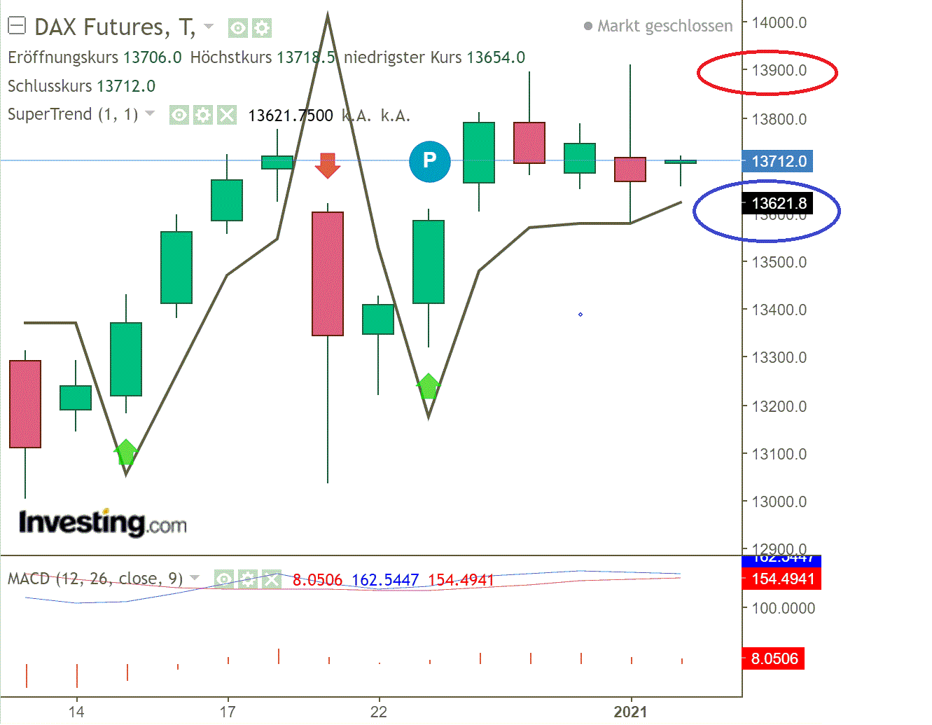 2021 QV-GDAXi-DJ-GOLD-EURUSD- JPY 1224000