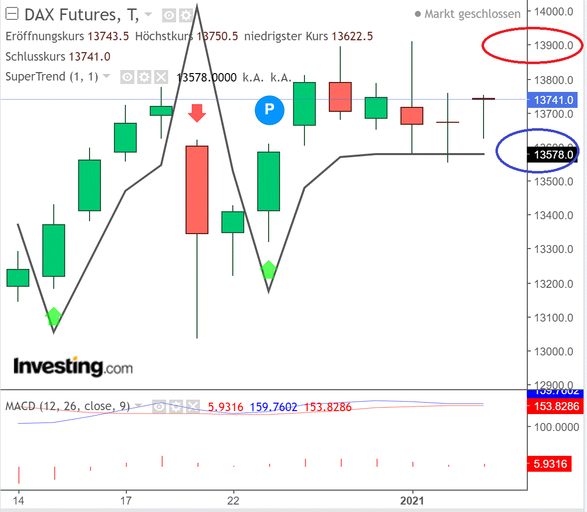 2021 QV-GDAXi-DJ-GOLD-EURUSD- JPY 1224297