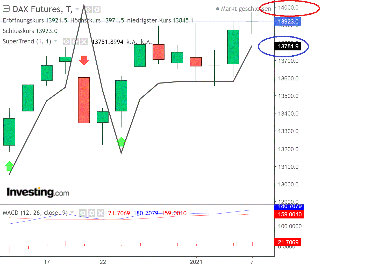 2021 QV-GDAXi-DJ-GOLD-EURUSD- JPY 1224581