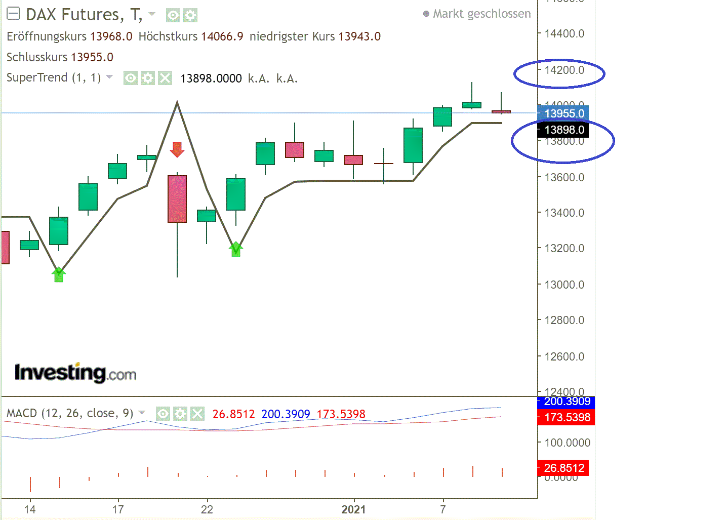 2021 QV-GDAXi-DJ-GOLD-EURUSD- JPY 1225481