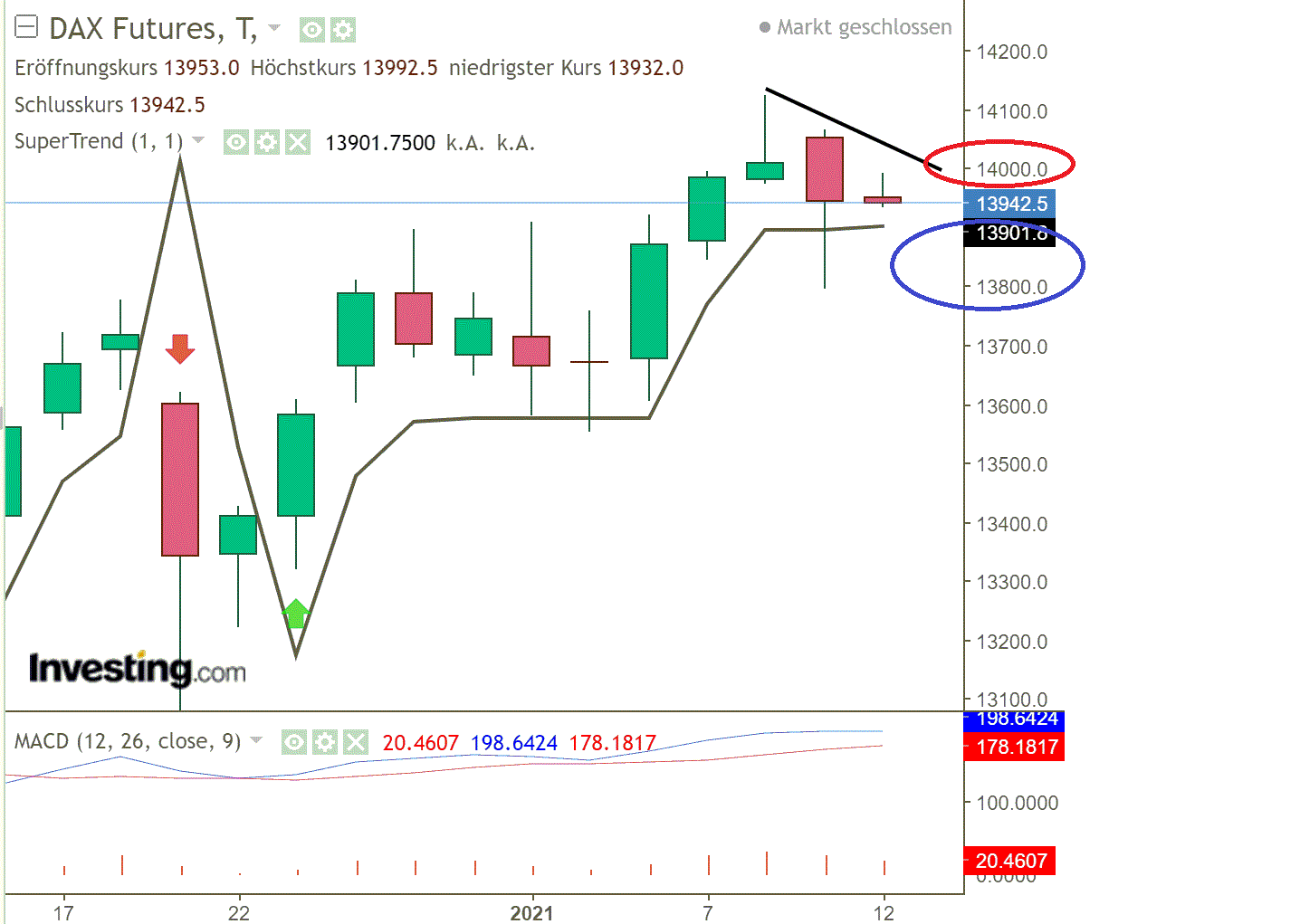 2021 QV-GDAXi-DJ-GOLD-EURUSD- JPY 1225759