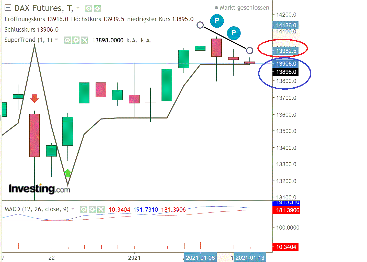 2021 QV-GDAXi-DJ-GOLD-EURUSD- JPY 1226001