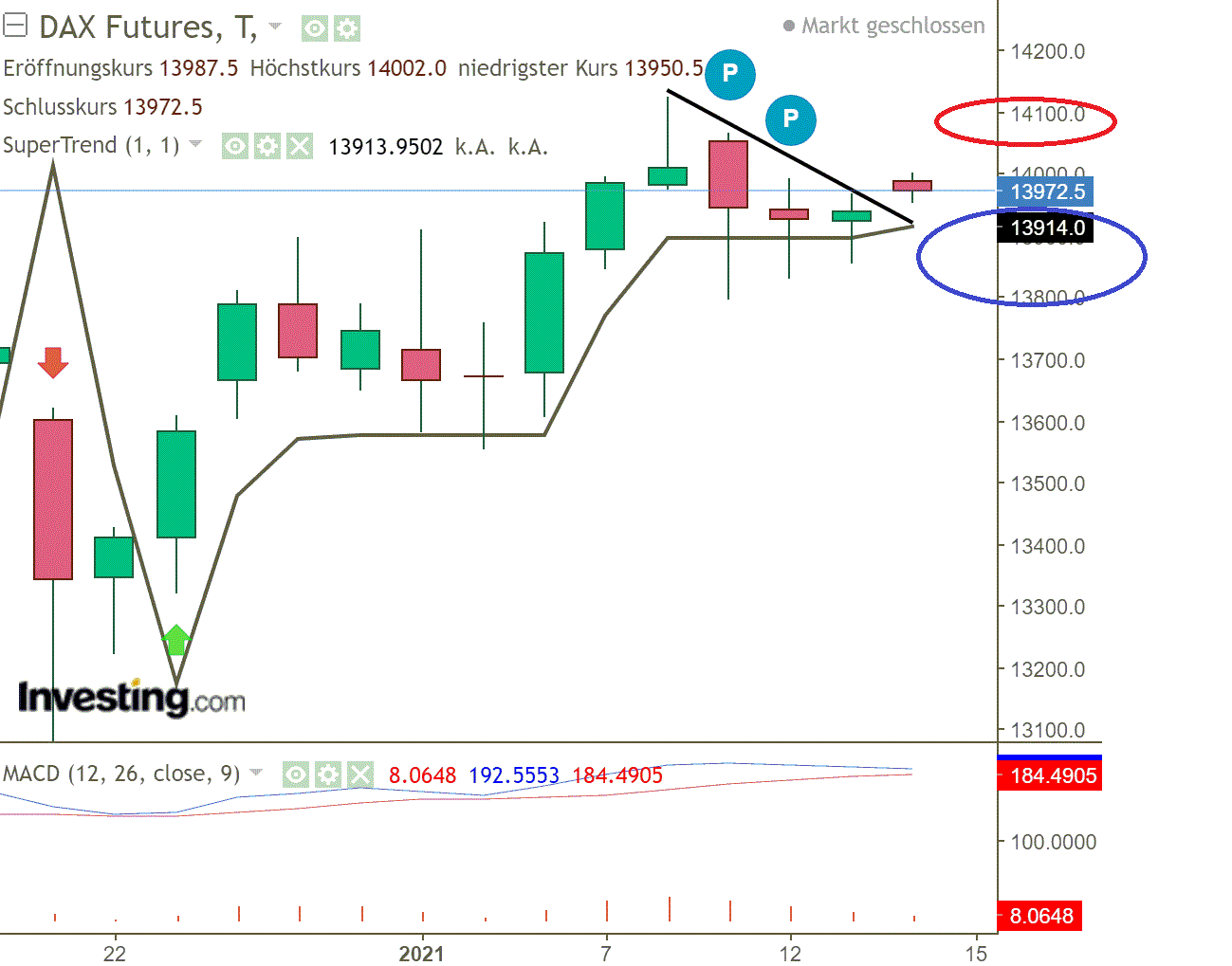 2021 QV-GDAXi-DJ-GOLD-EURUSD- JPY 1226267