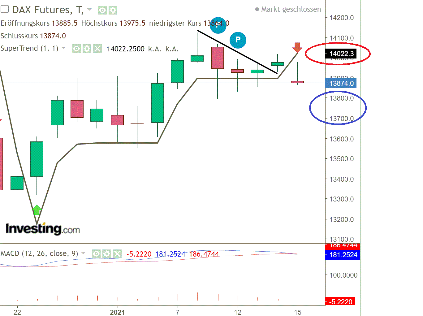 2021 QV-GDAXi-DJ-GOLD-EURUSD- JPY 1226518