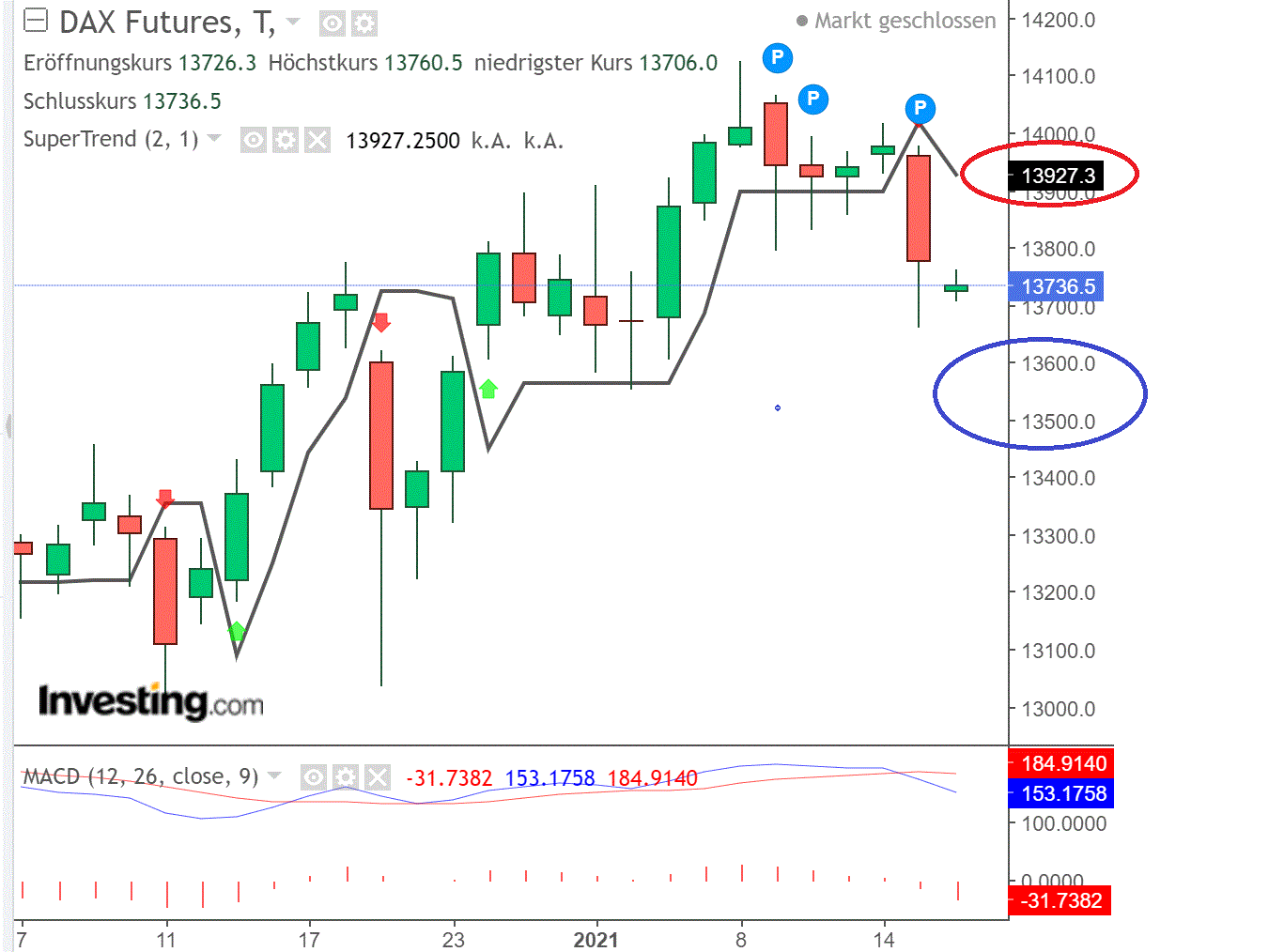 2021 QV-GDAXi-DJ-GOLD-EURUSD- JPY 1227098