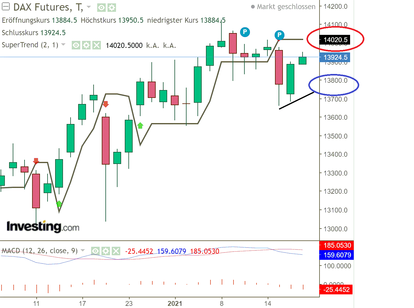 2021 QV-GDAXi-DJ-GOLD-EURUSD- JPY 1227312