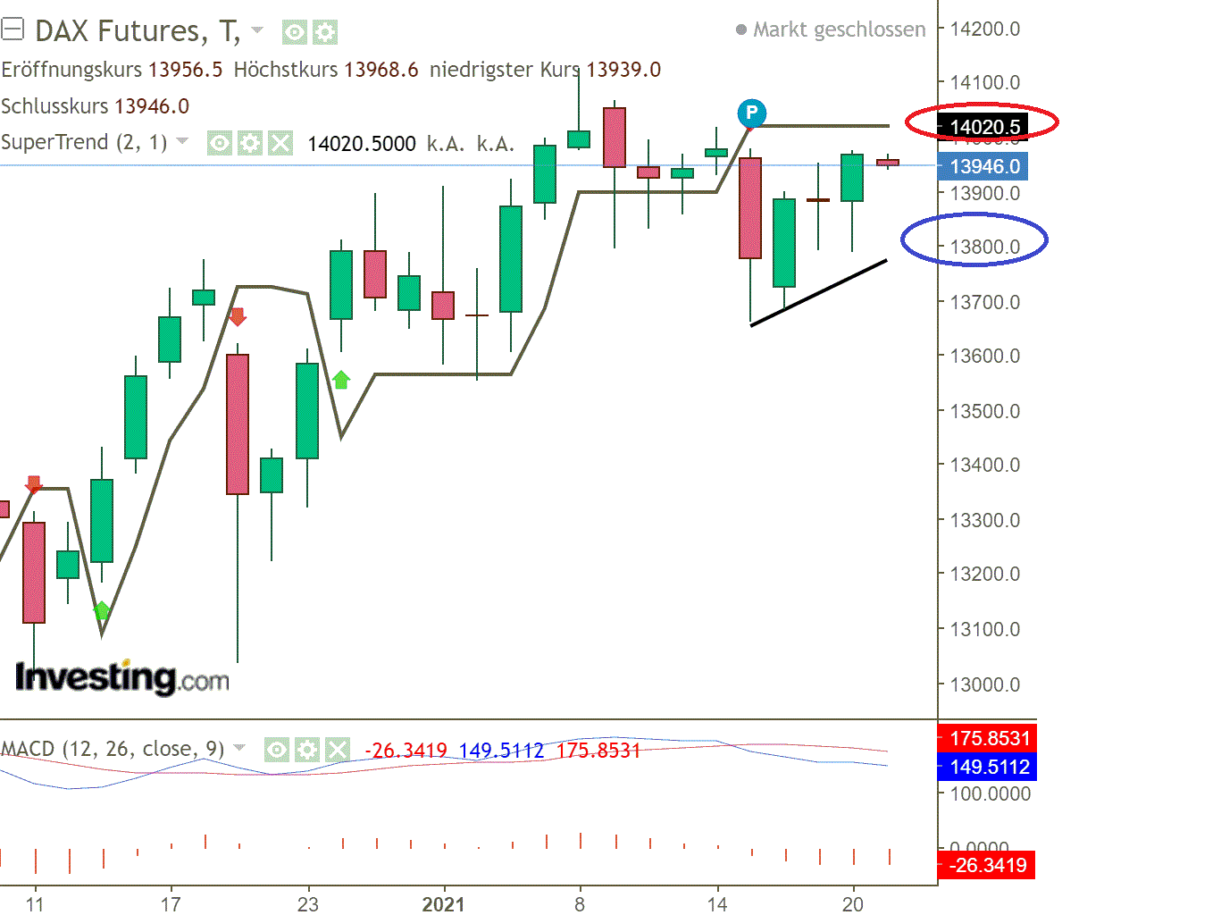2021 QV-GDAXi-DJ-GOLD-EURUSD- JPY 1227853