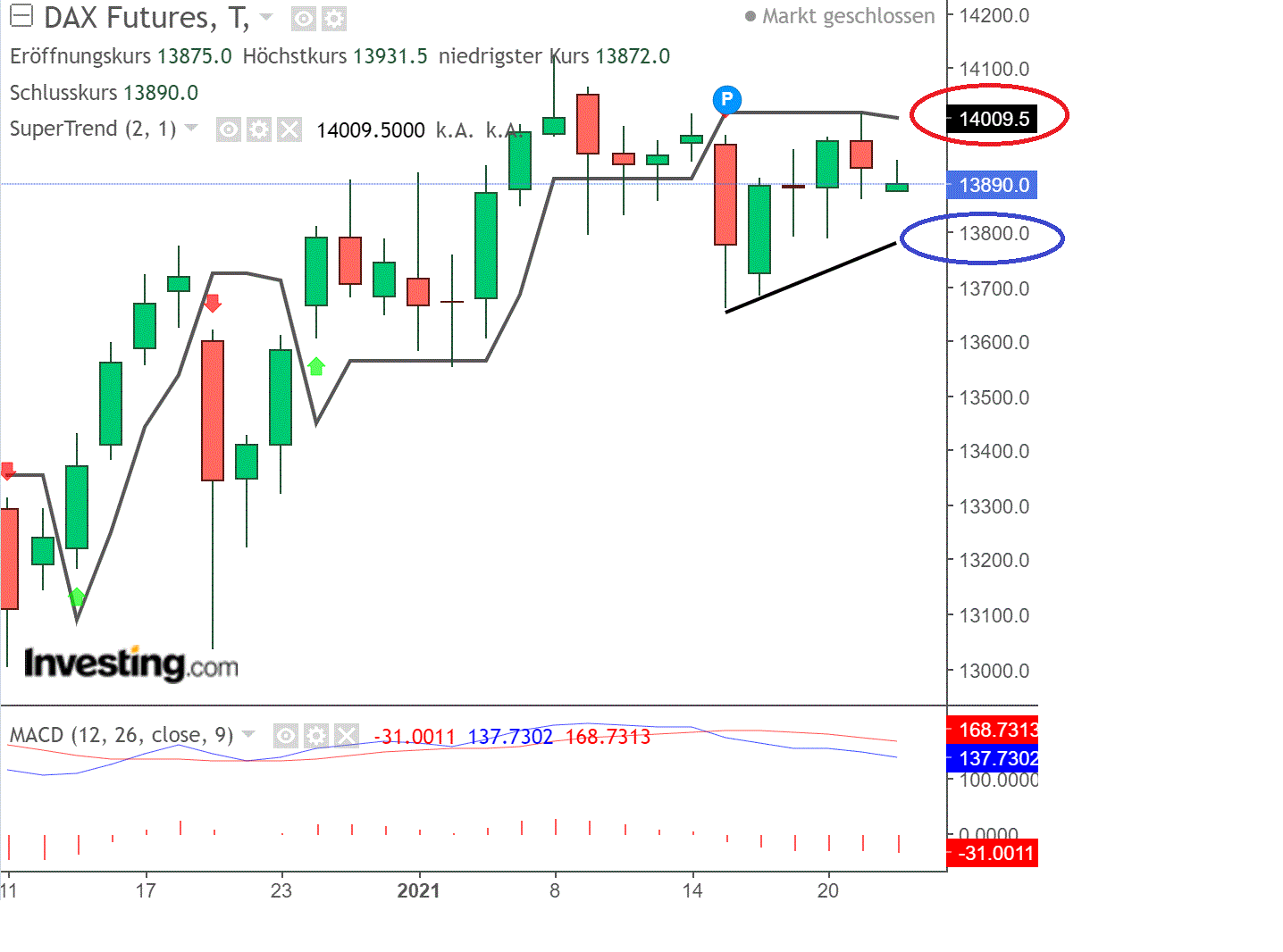 2021 QV-GDAXi-DJ-GOLD-EURUSD- JPY 1228072