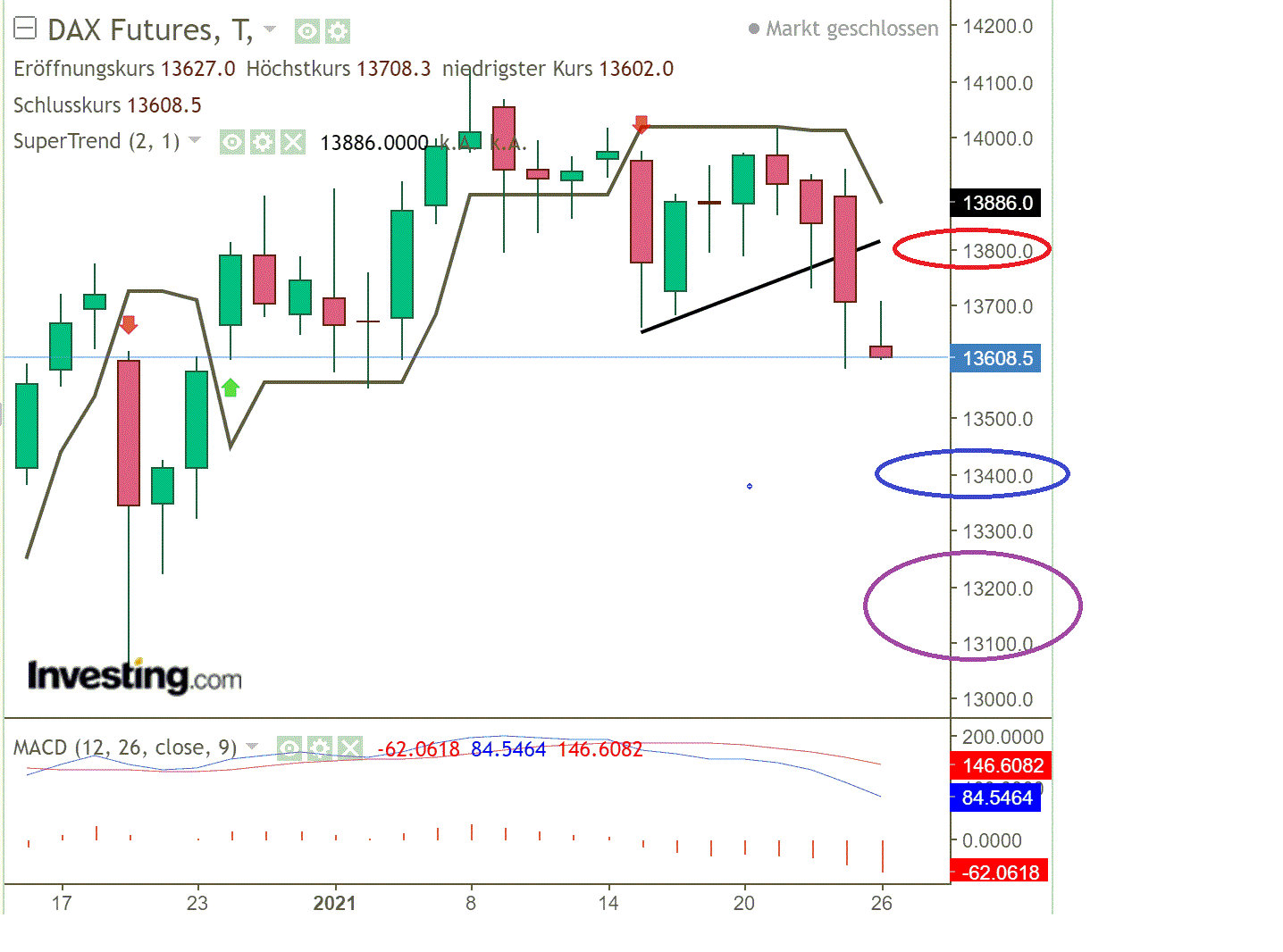 2021 QV-GDAXi-DJ-GOLD-EURUSD- JPY 1228766
