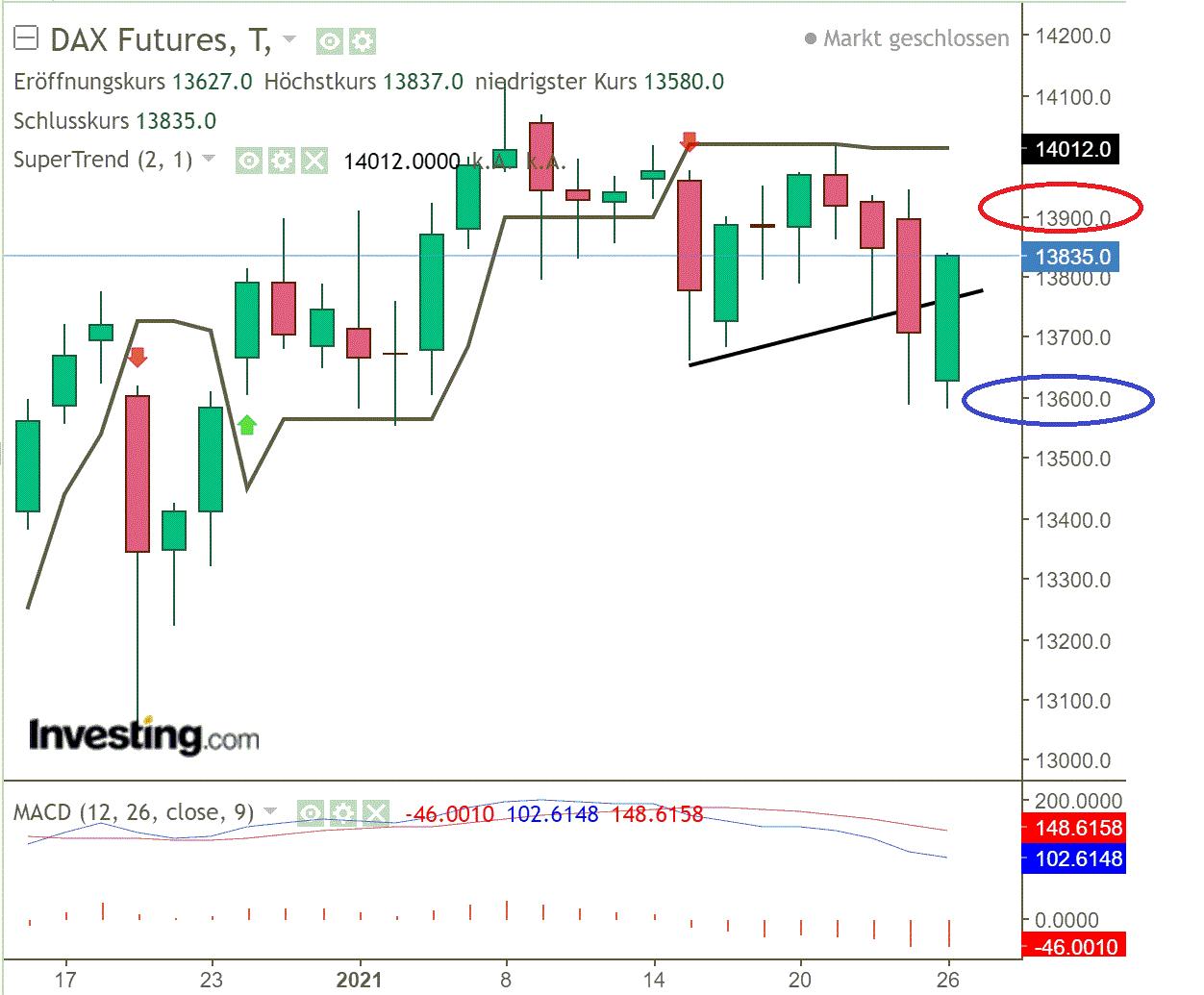 2021 QV-GDAXi-DJ-GOLD-EURUSD- JPY 1228829