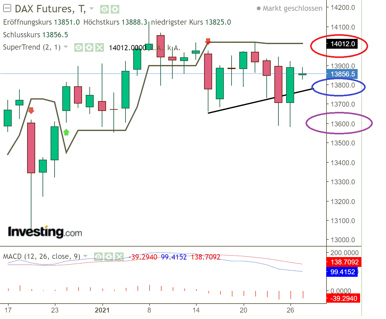 2021 QV-GDAXi-DJ-GOLD-EURUSD- JPY 1229038