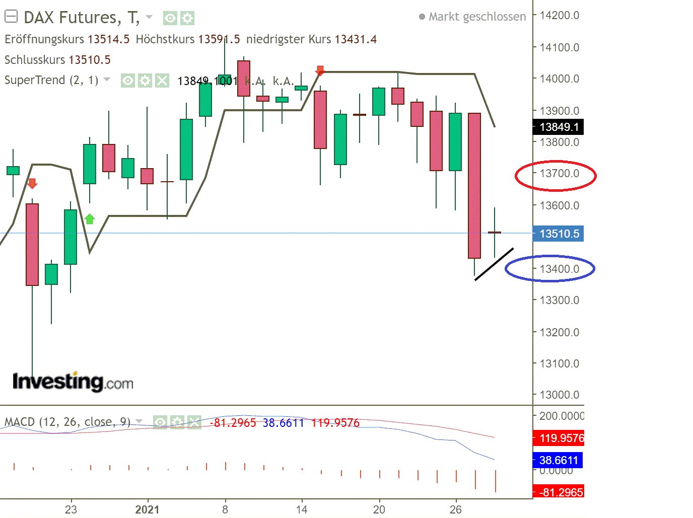 2021 QV-GDAXi-DJ-GOLD-EURUSD- JPY 1229350