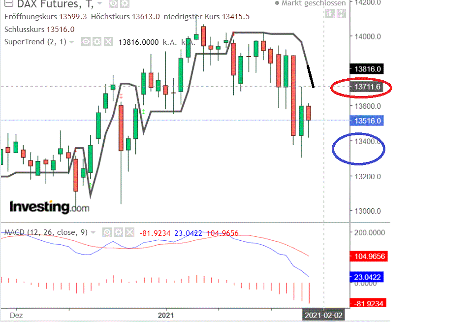 2021 QV-GDAXi-DJ-GOLD-EURUSD- JPY 1229732