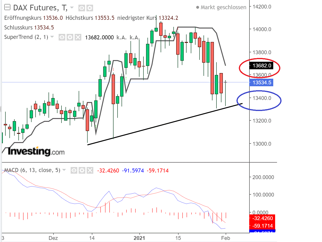 2021 QV-GDAXi-DJ-GOLD-EURUSD- JPY 1230298