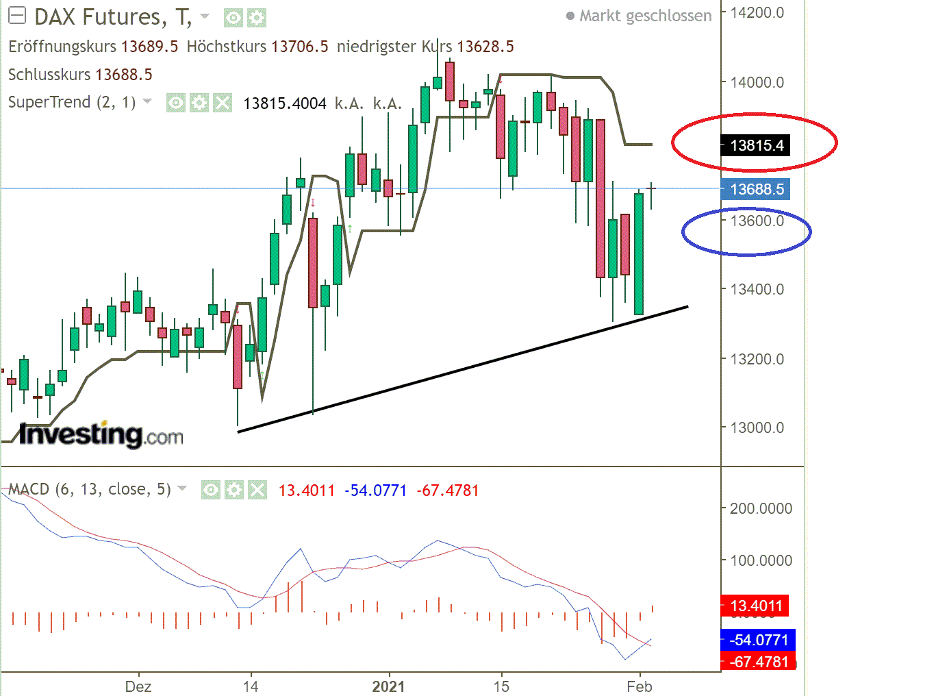 2021 QV-GDAXi-DJ-GOLD-EURUSD- JPY 1230574