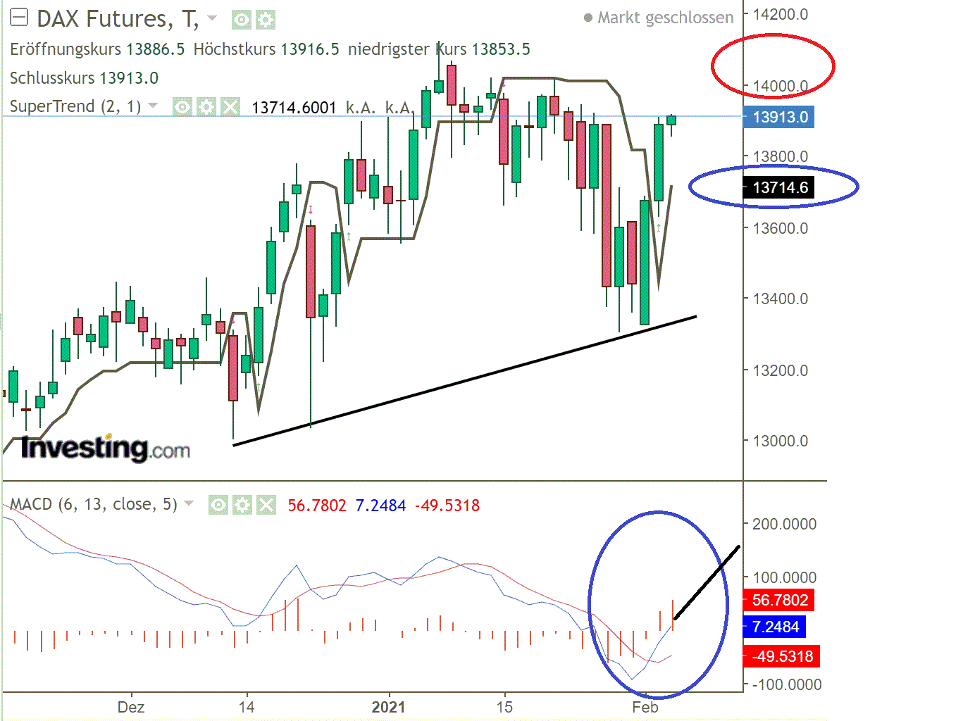 2021 QV-GDAXi-DJ-GOLD-EURUSD- JPY 1230840