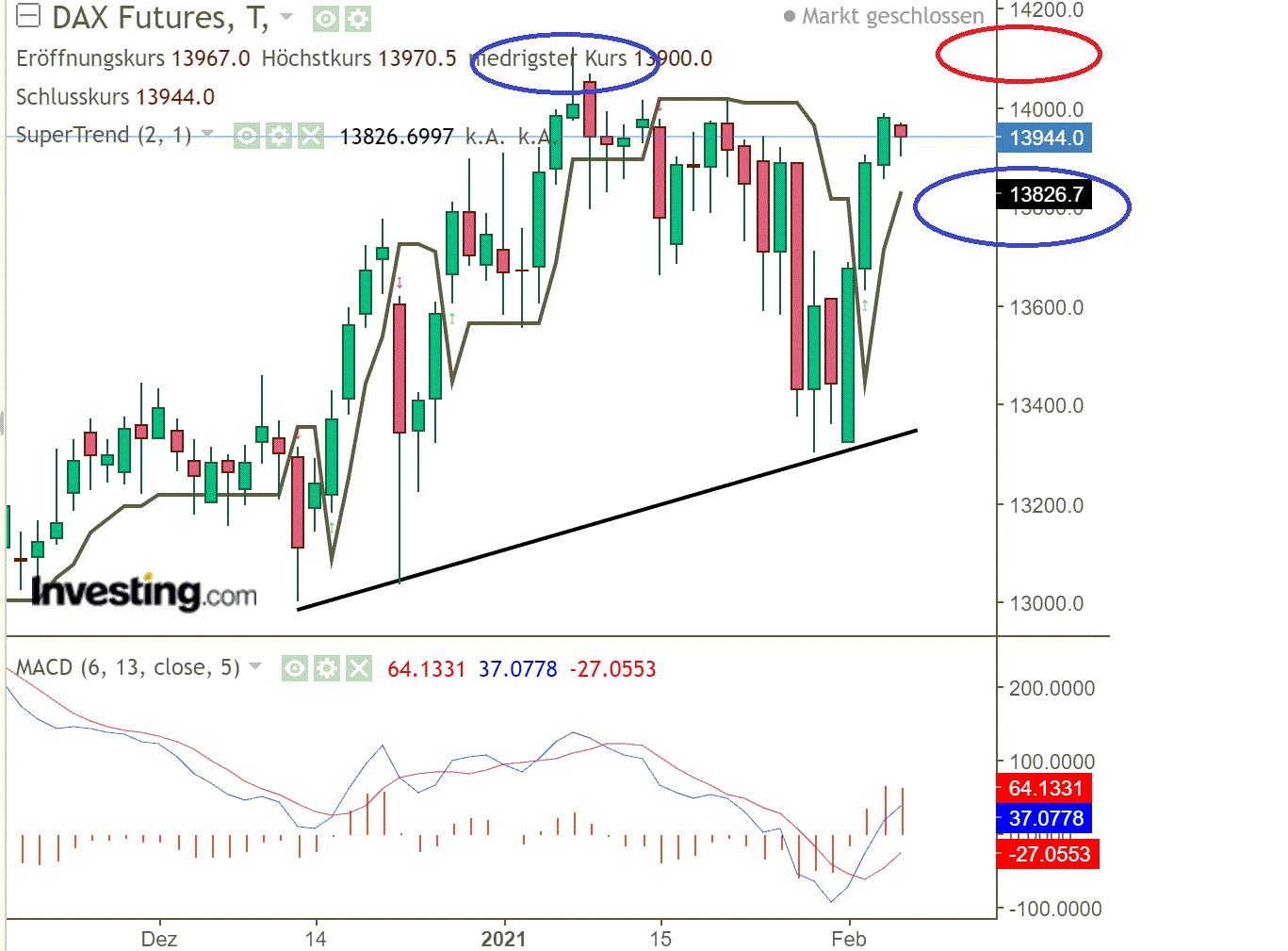 2021 QV-GDAXi-DJ-GOLD-EURUSD- JPY 1231101