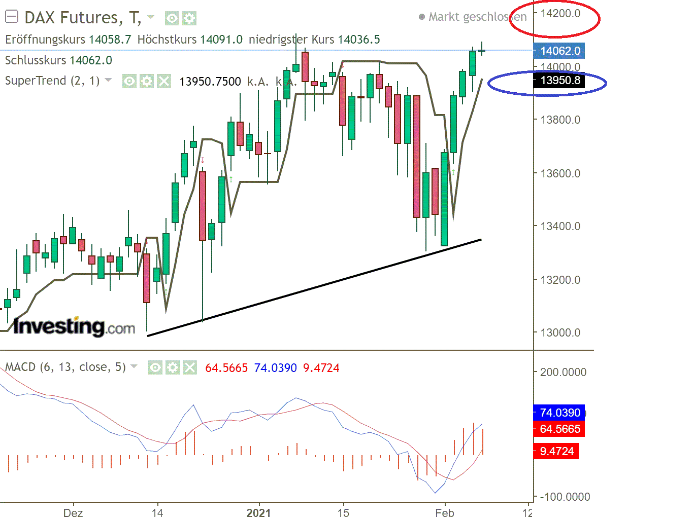 2021 QV-GDAXi-DJ-GOLD-EURUSD- JPY 1231366