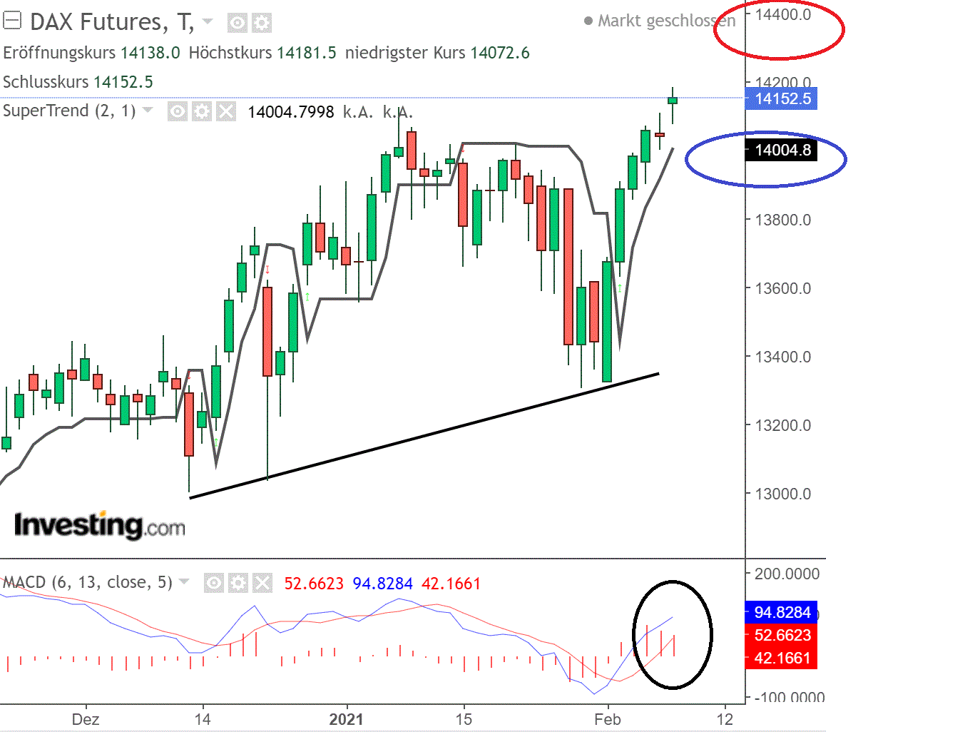 2021 QV-GDAXi-DJ-GOLD-EURUSD- JPY 1231826