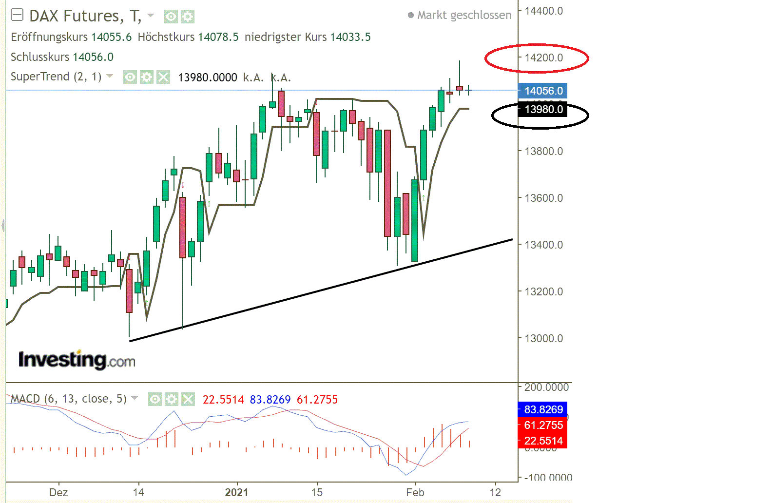2021 QV-GDAXi-DJ-GOLD-EURUSD- JPY 1232079