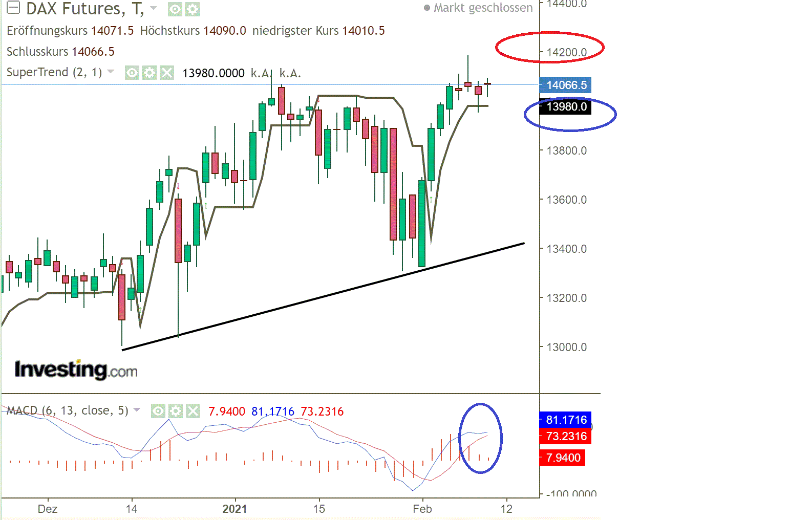 2021 QV-GDAXi-DJ-GOLD-EURUSD- JPY 1232379