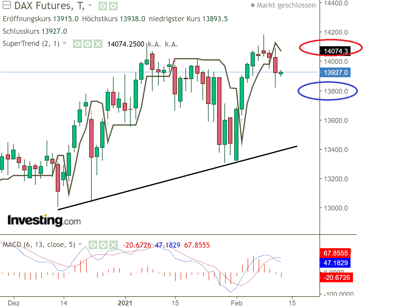 2021 QV-GDAXi-DJ-GOLD-EURUSD- JPY 1232649