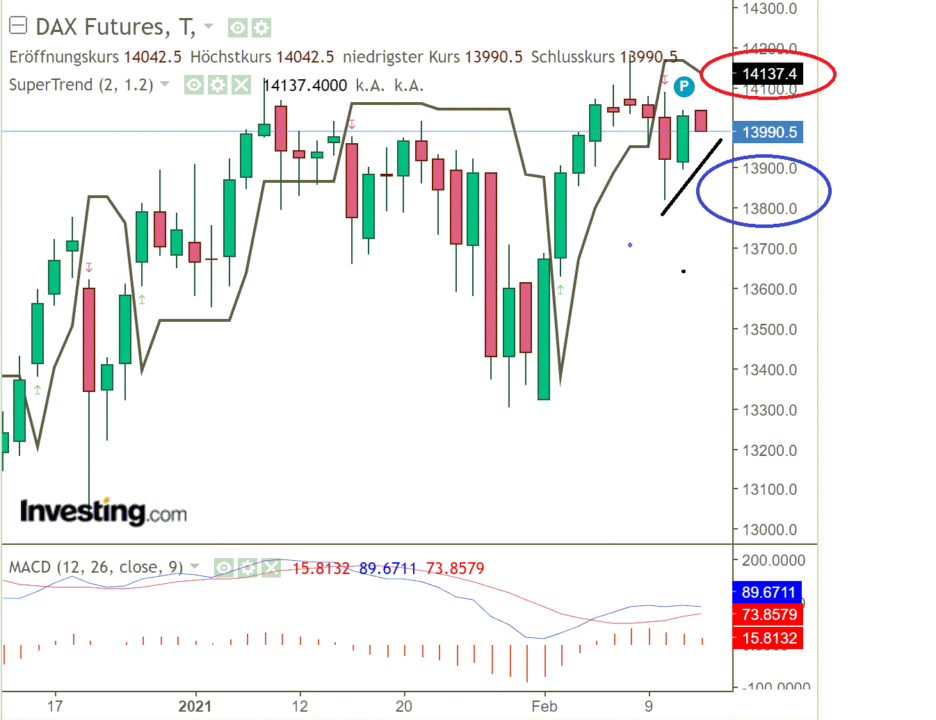 2021 QV-GDAXi-DJ-GOLD-EURUSD- JPY 1232909