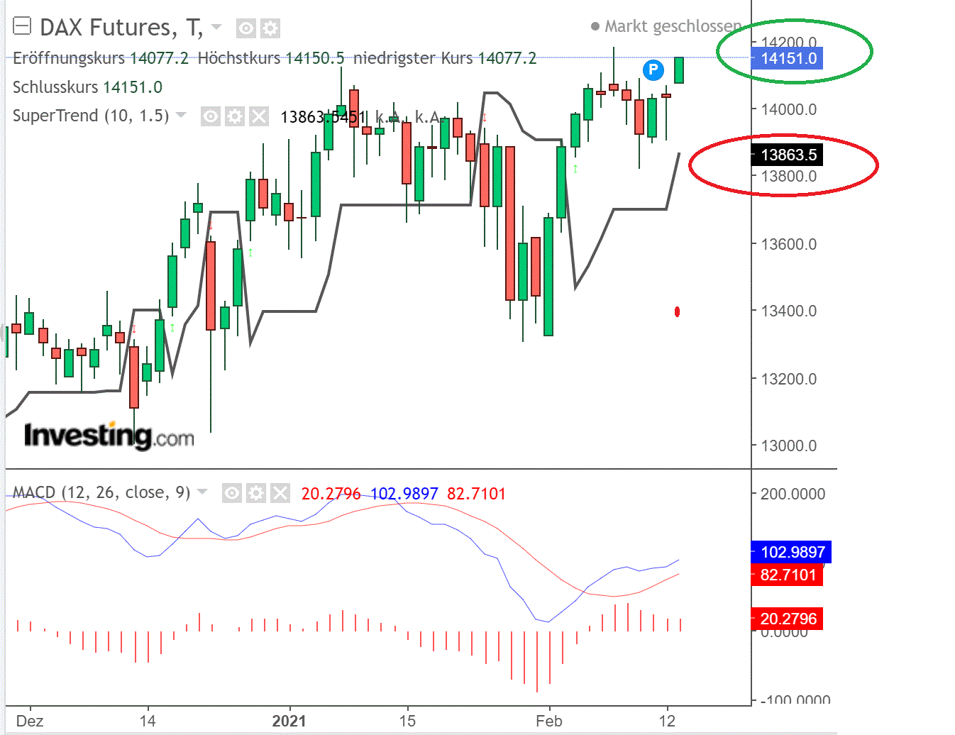 2021 QV-GDAXi-DJ-GOLD-EURUSD- JPY 1233487