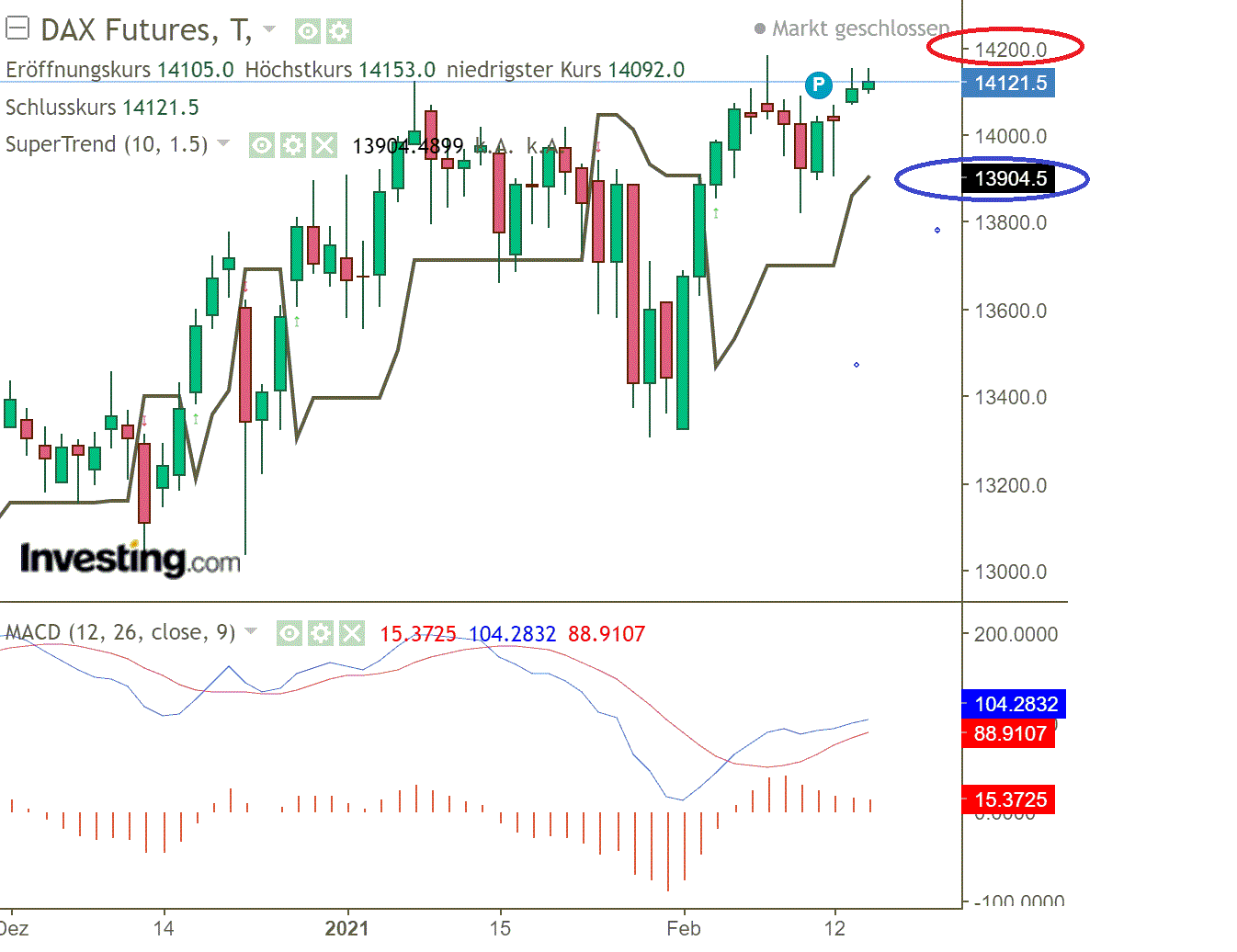 2021 QV-GDAXi-DJ-GOLD-EURUSD- JPY 1233775