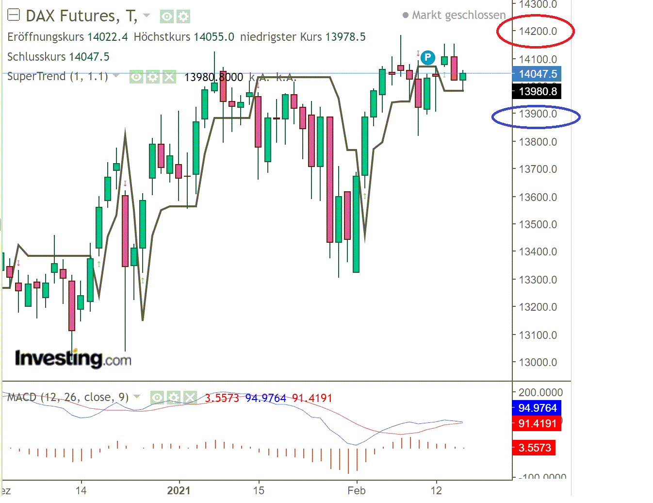 2021 QV-GDAXi-DJ-GOLD-EURUSD- JPY 1234057