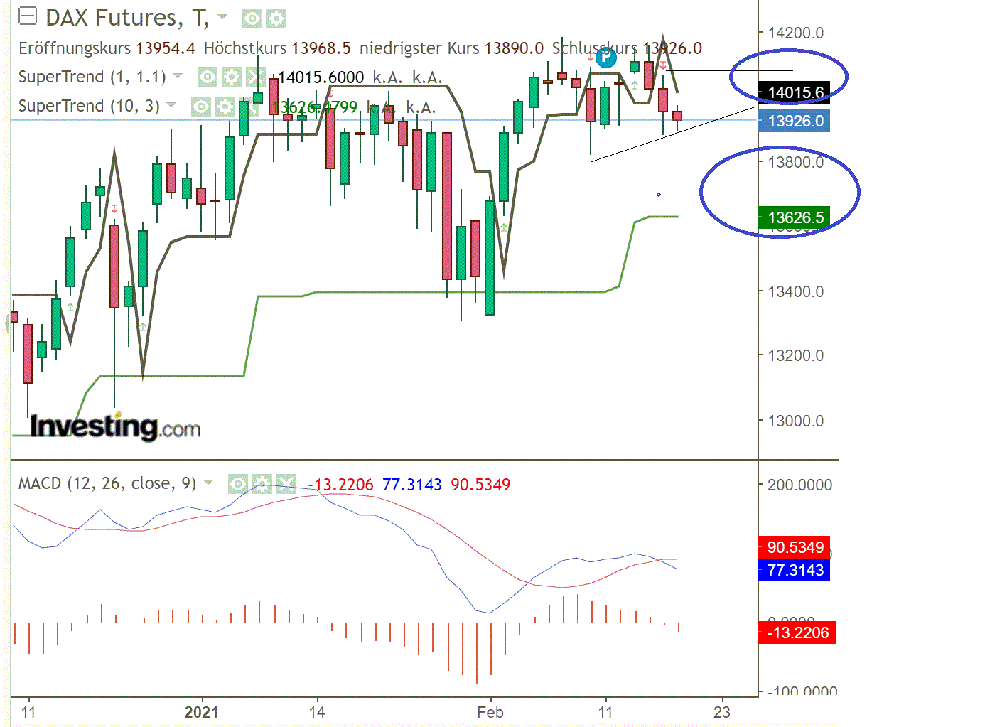 2021 QV-GDAXi-DJ-GOLD-EURUSD- JPY 1234350