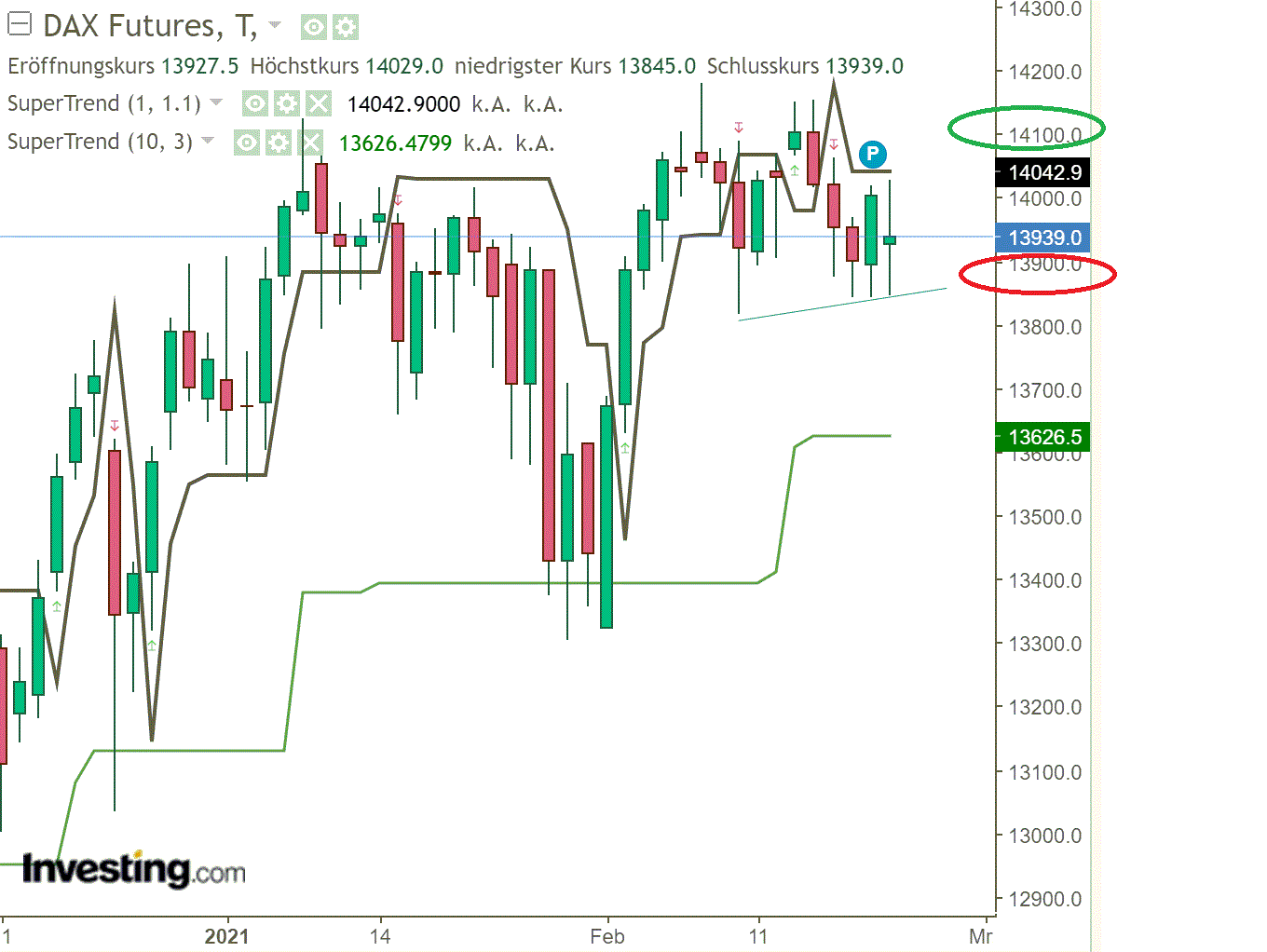 2021 QV-GDAXi-DJ-GOLD-EURUSD- JPY 1235153