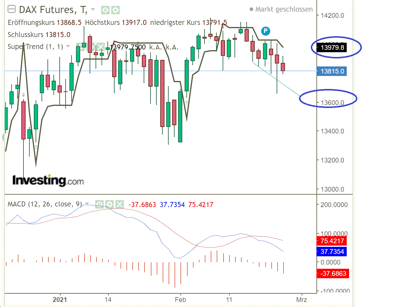 2021 QV-GDAXi-DJ-GOLD-EURUSD- JPY 1235714