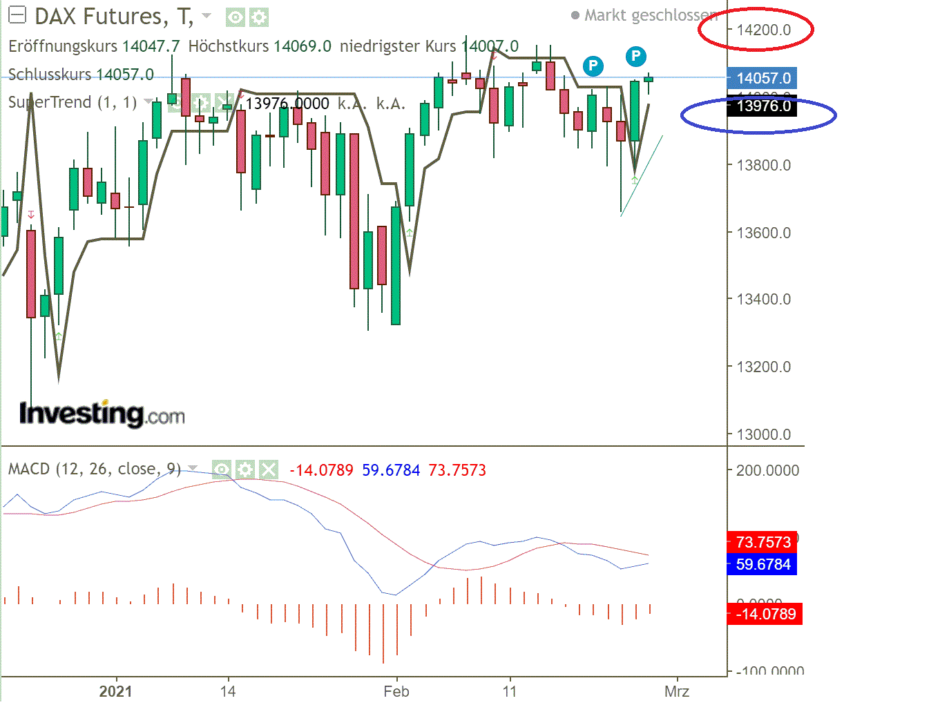 2021 QV-GDAXi-DJ-GOLD-EURUSD- JPY 1235980