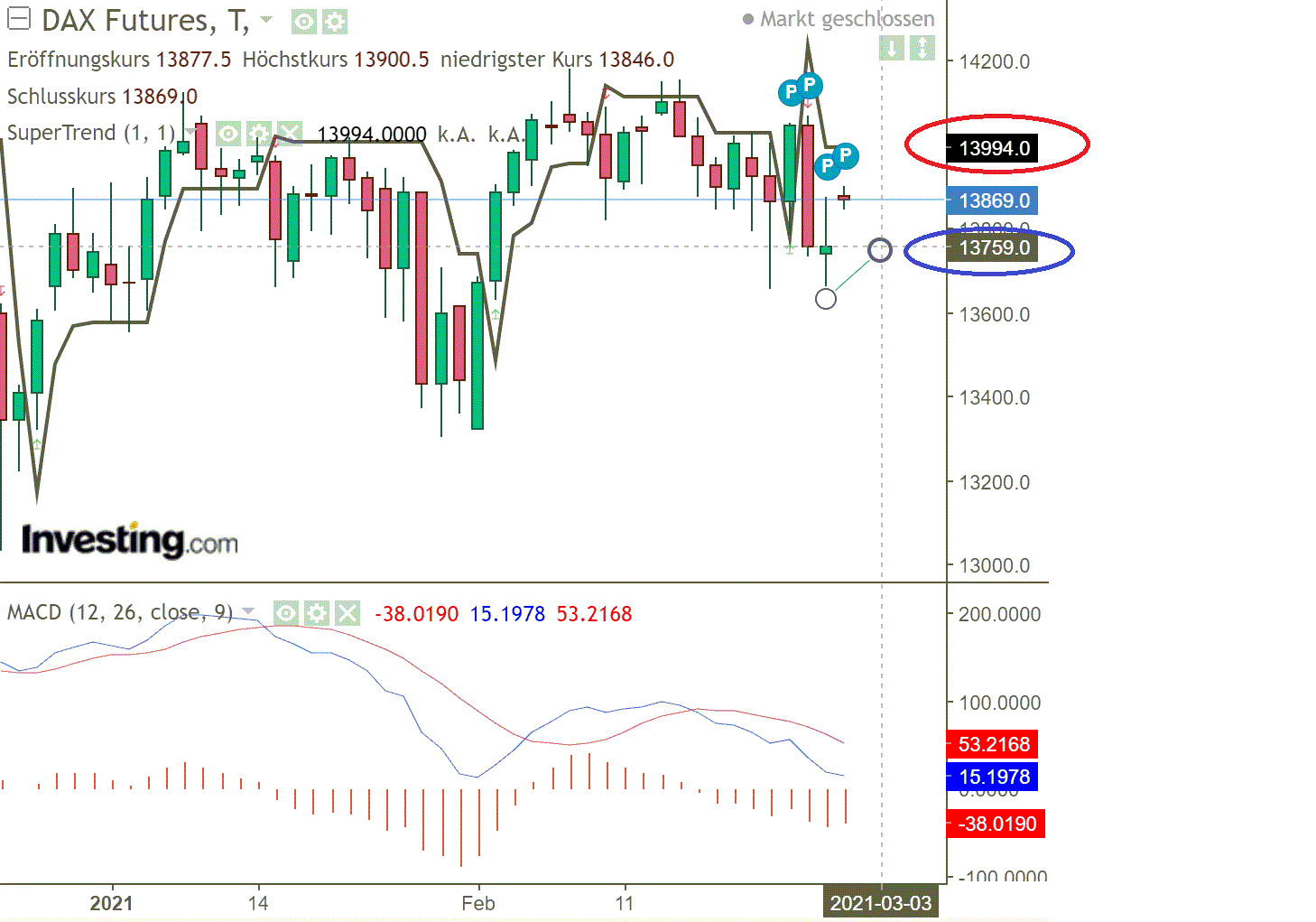 2021 QV-GDAXi-DJ-GOLD-EURUSD- JPY 1236800