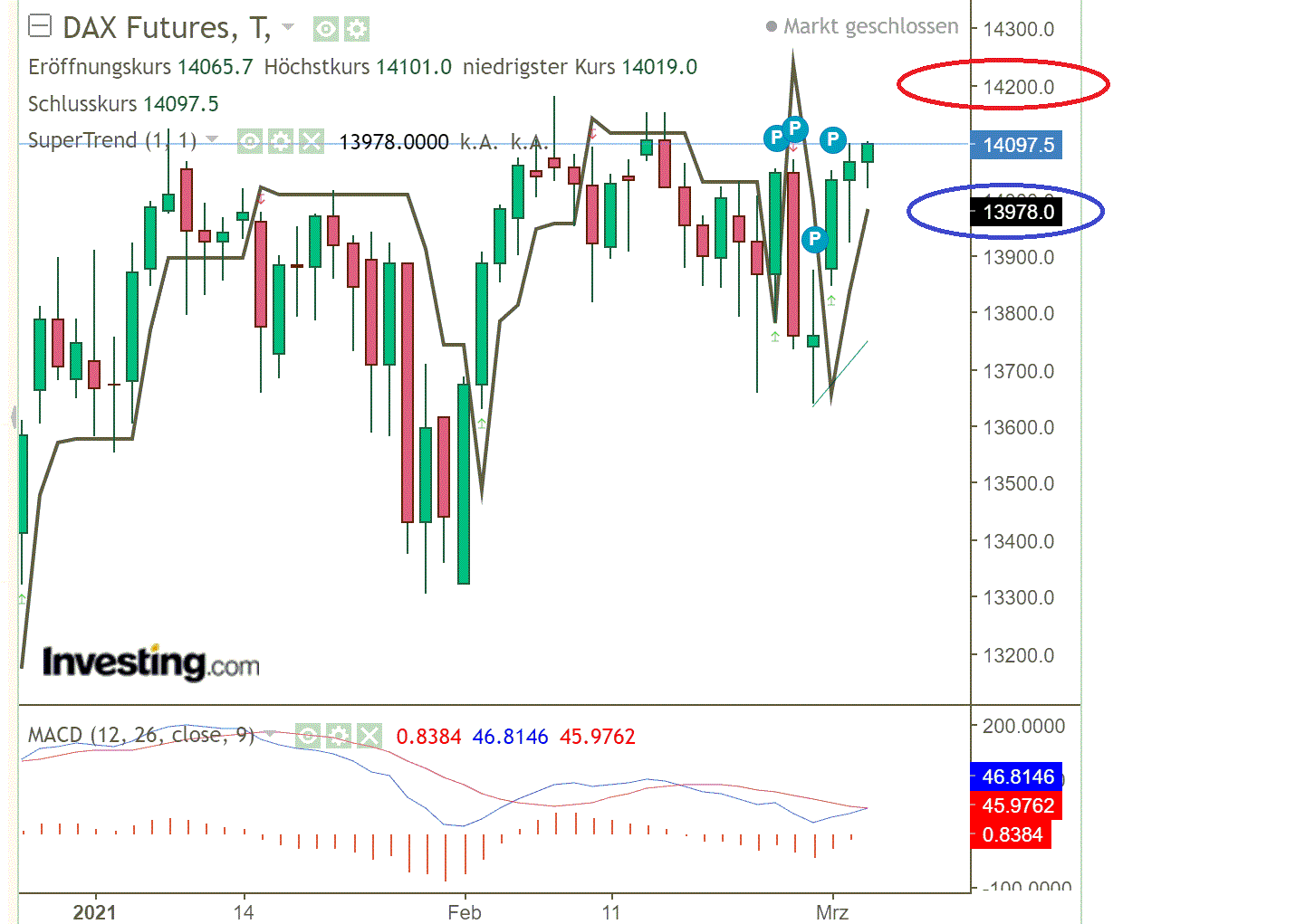 2021 QV-GDAXi-DJ-GOLD-EURUSD- JPY 1237326