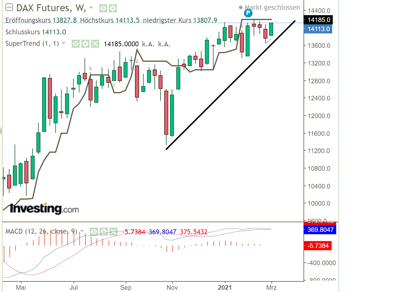 2021 QV-GDAXi-DJ-GOLD-EURUSD- JPY 1237333