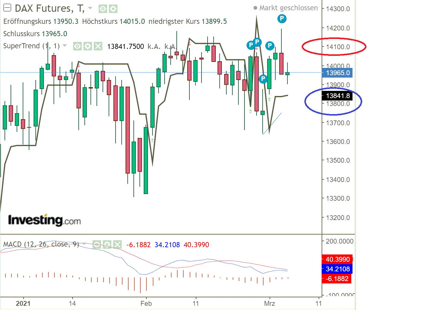 2021 QV-GDAXi-DJ-GOLD-EURUSD- JPY 1237609