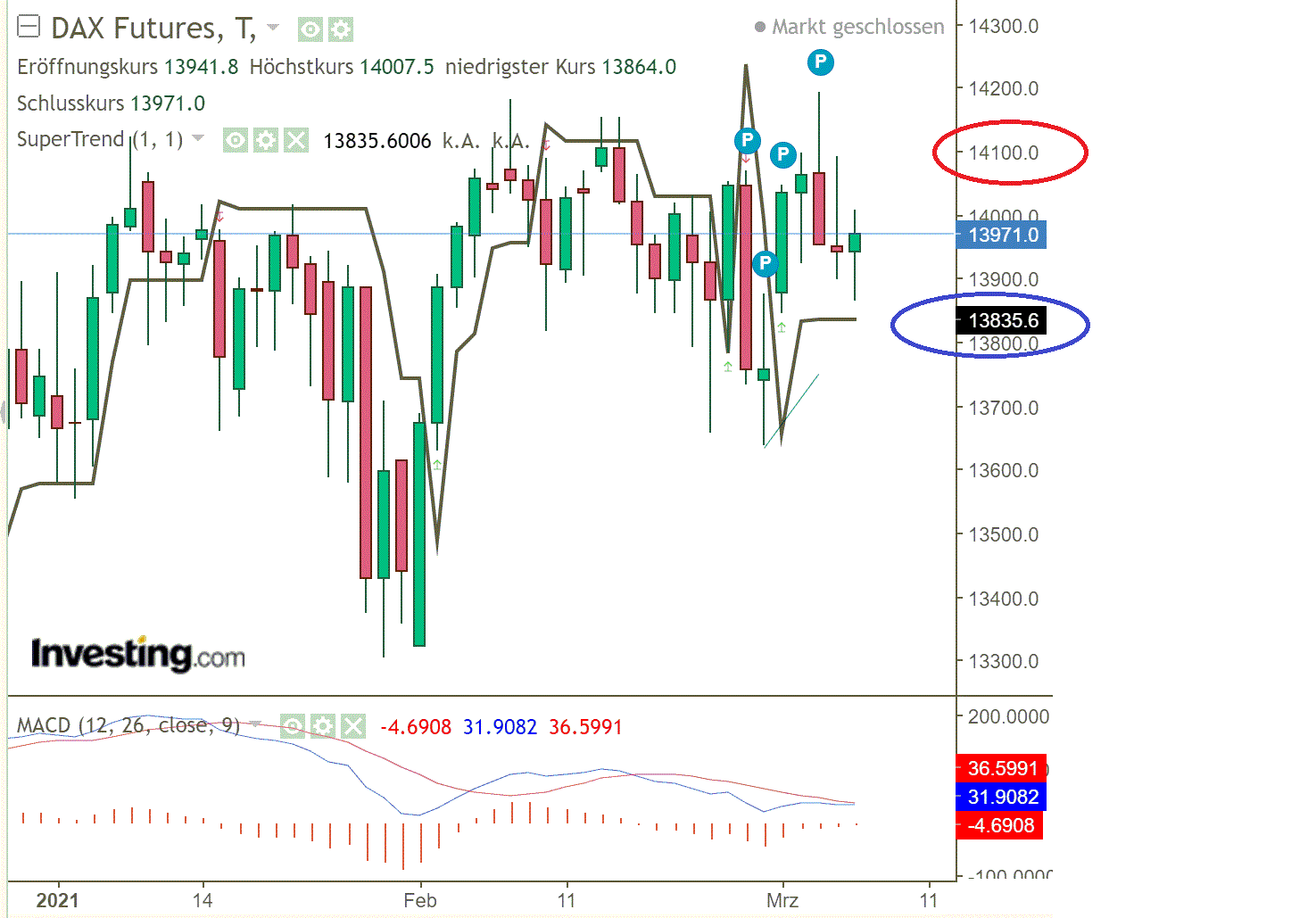 2021 QV-GDAXi-DJ-GOLD-EURUSD- JPY 1237894