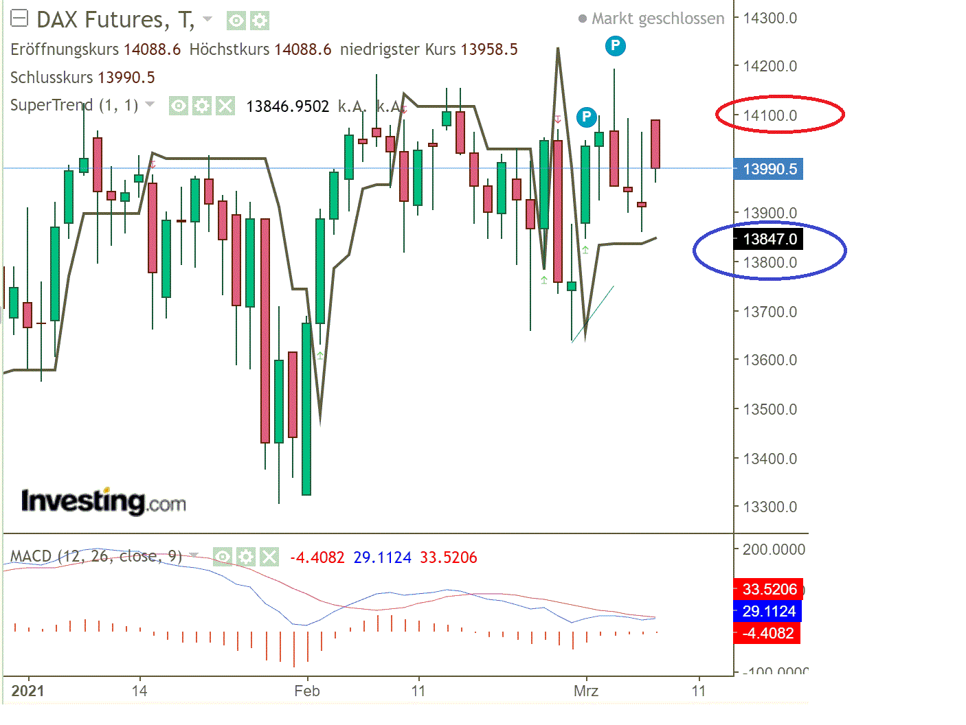 2021 QV-GDAXi-DJ-GOLD-EURUSD- JPY 1238498