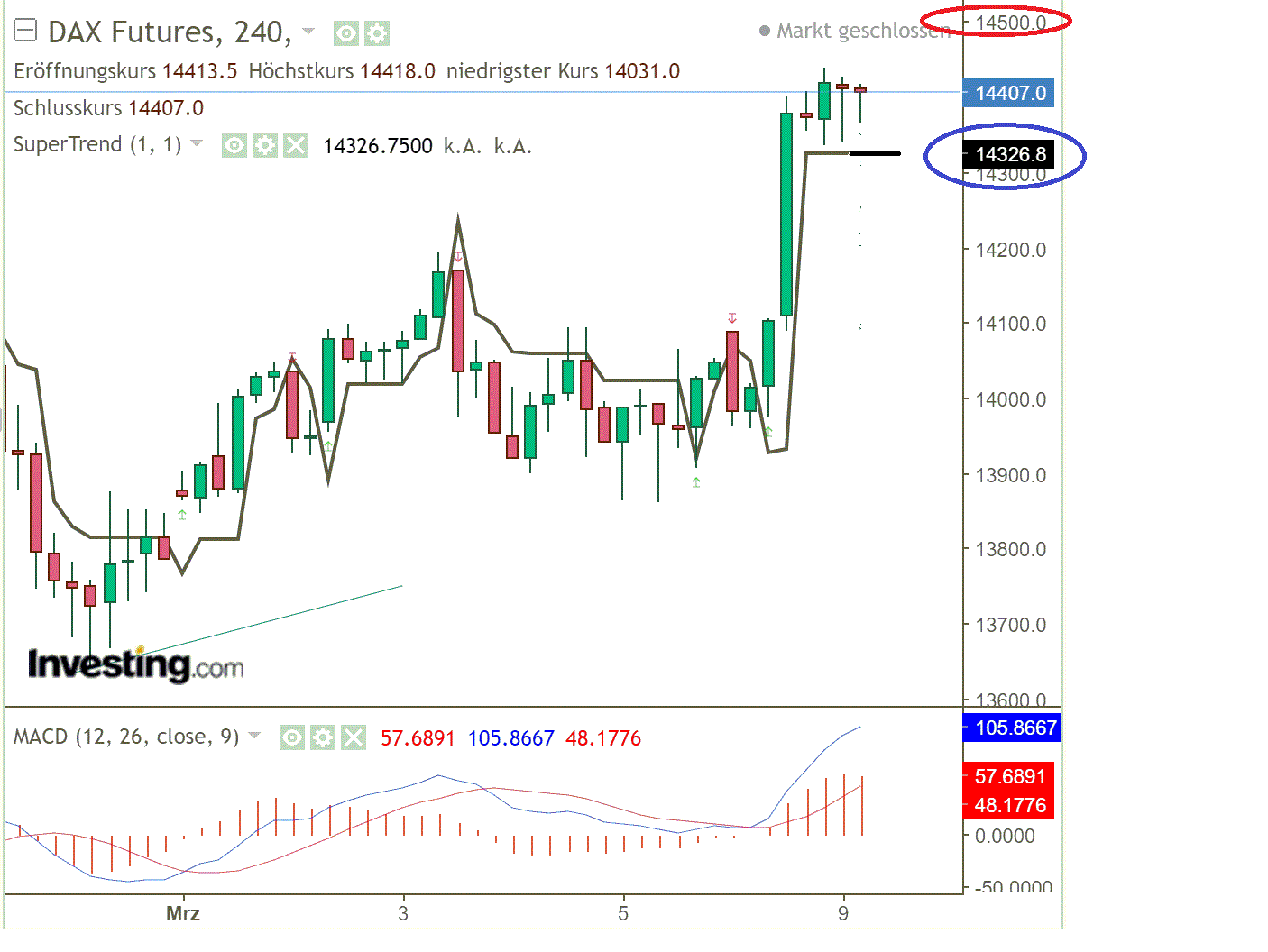 2021 QV-GDAXi-DJ-GOLD-EURUSD- JPY 1238770