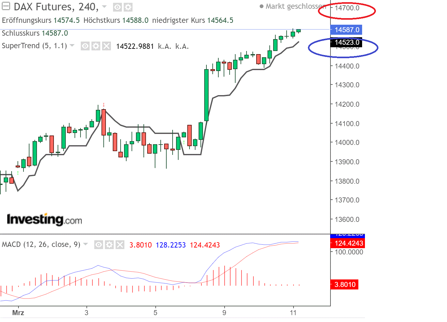 2021 QV-GDAXi-DJ-GOLD-EURUSD- JPY 1239339