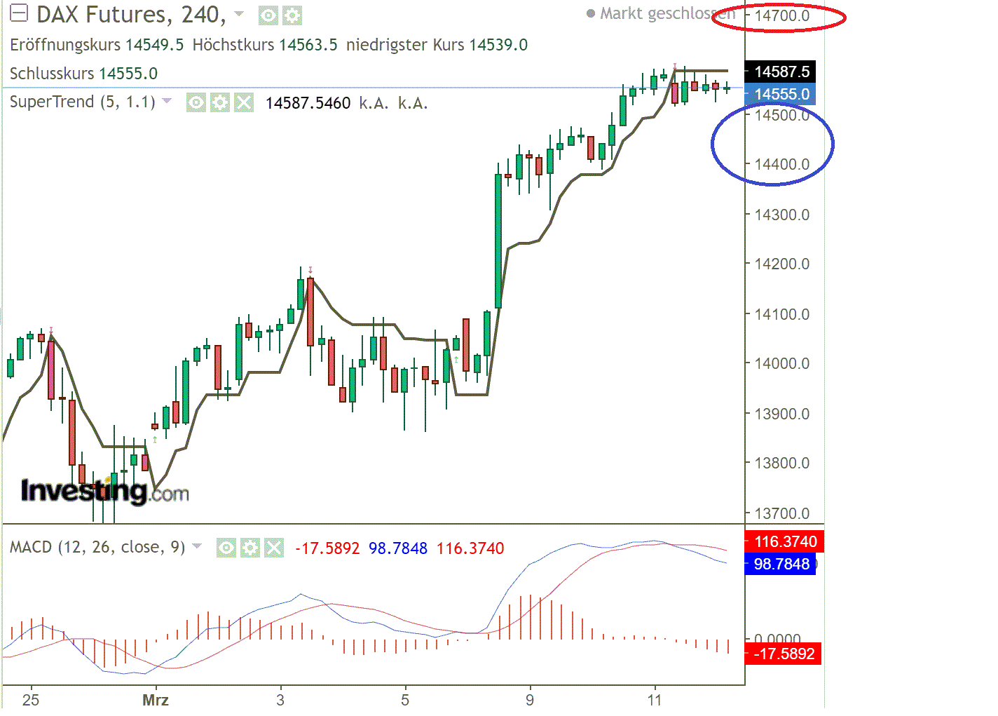 2021 QV-GDAXi-DJ-GOLD-EURUSD- JPY 1239606
