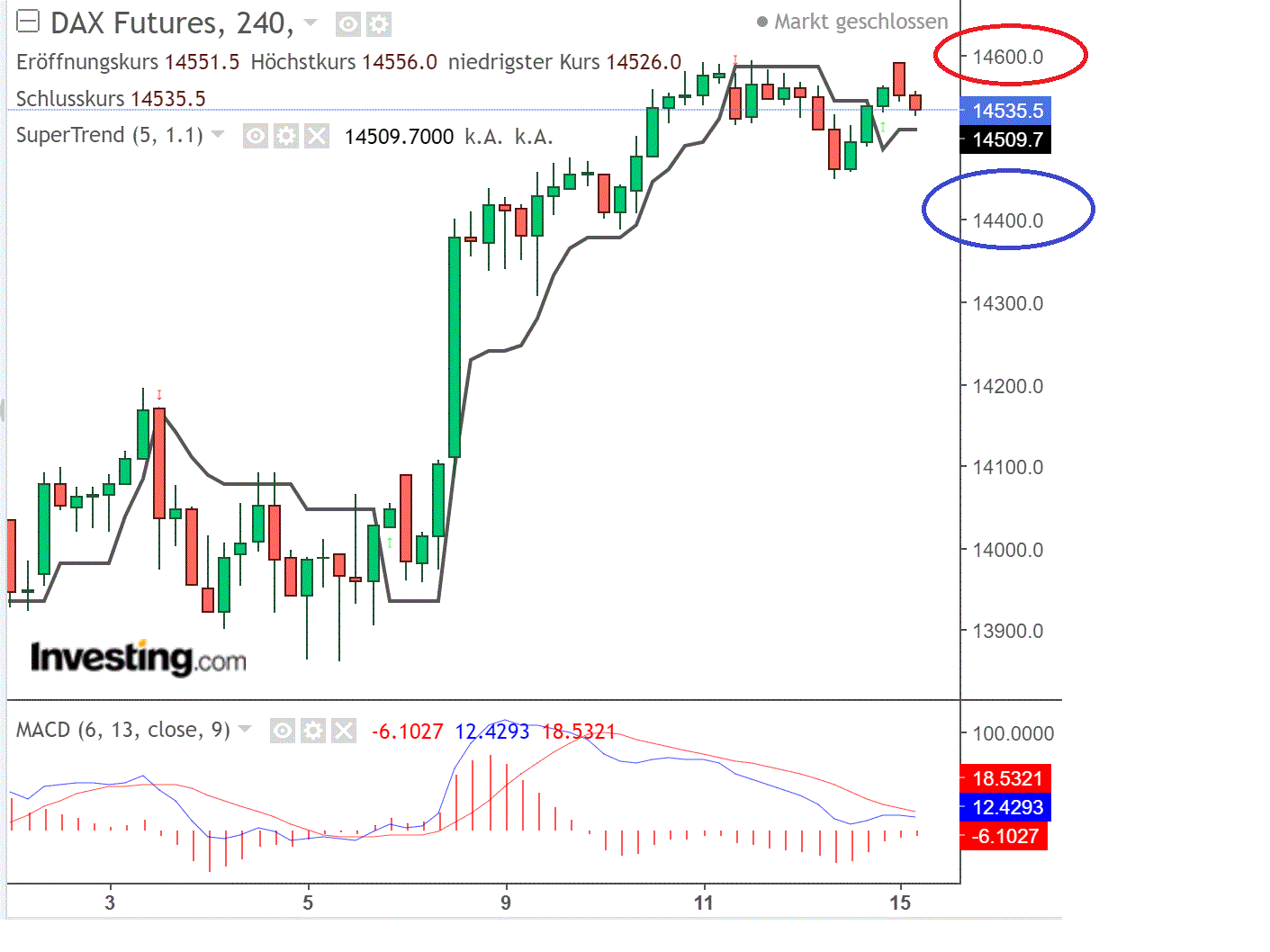2021 QV-GDAXi-DJ-GOLD-EURUSD- JPY 1240100