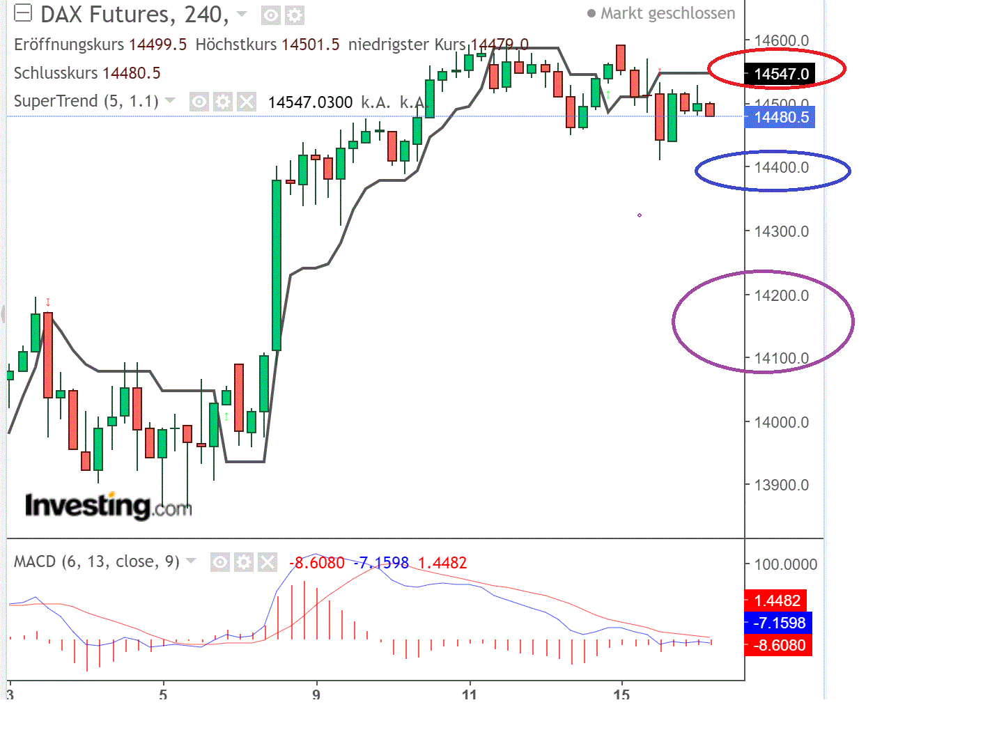 2021 QV-GDAXi-DJ-GOLD-EURUSD- JPY 1240330