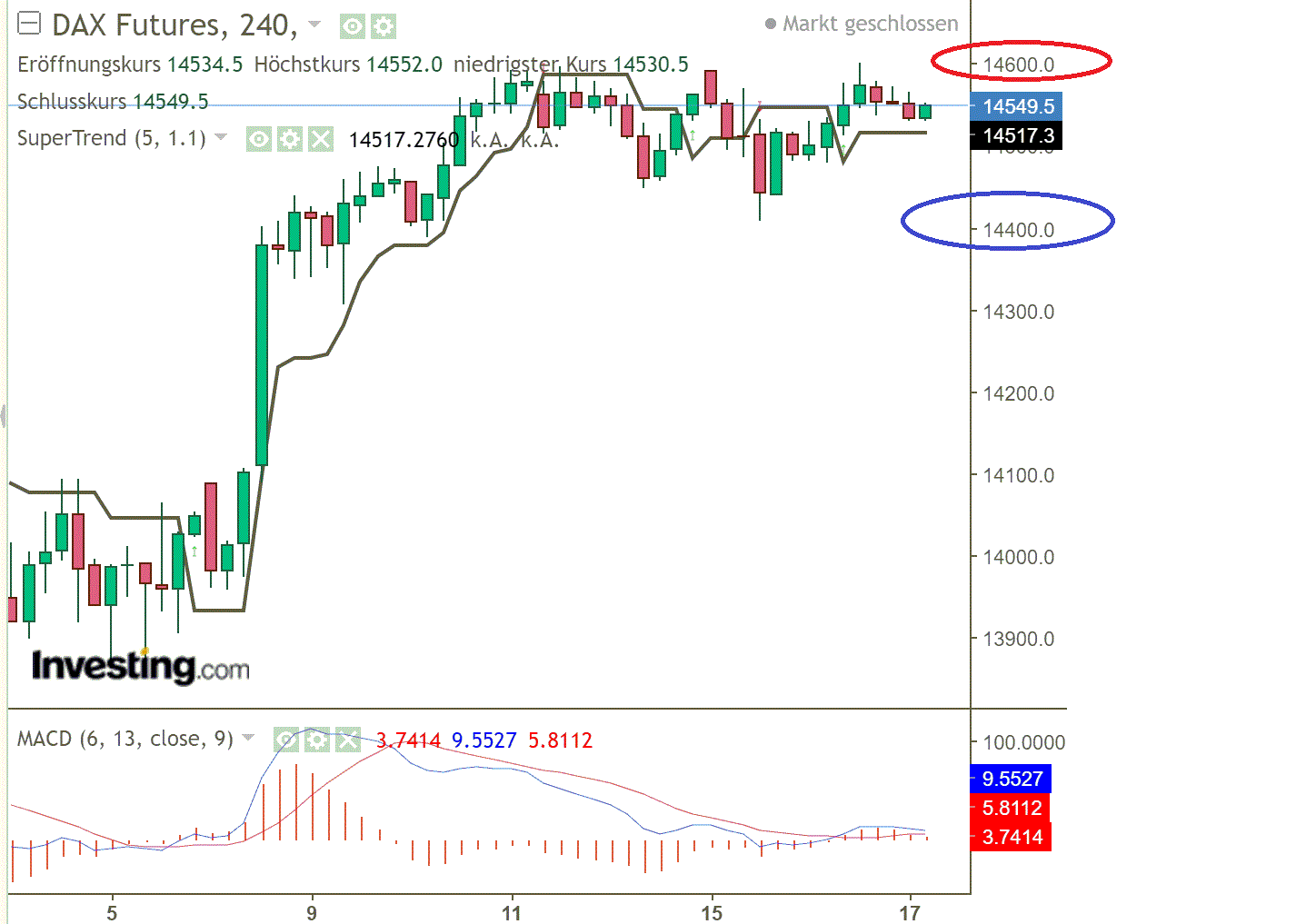 2021 QV-GDAXi-DJ-GOLD-EURUSD- JPY 1240577