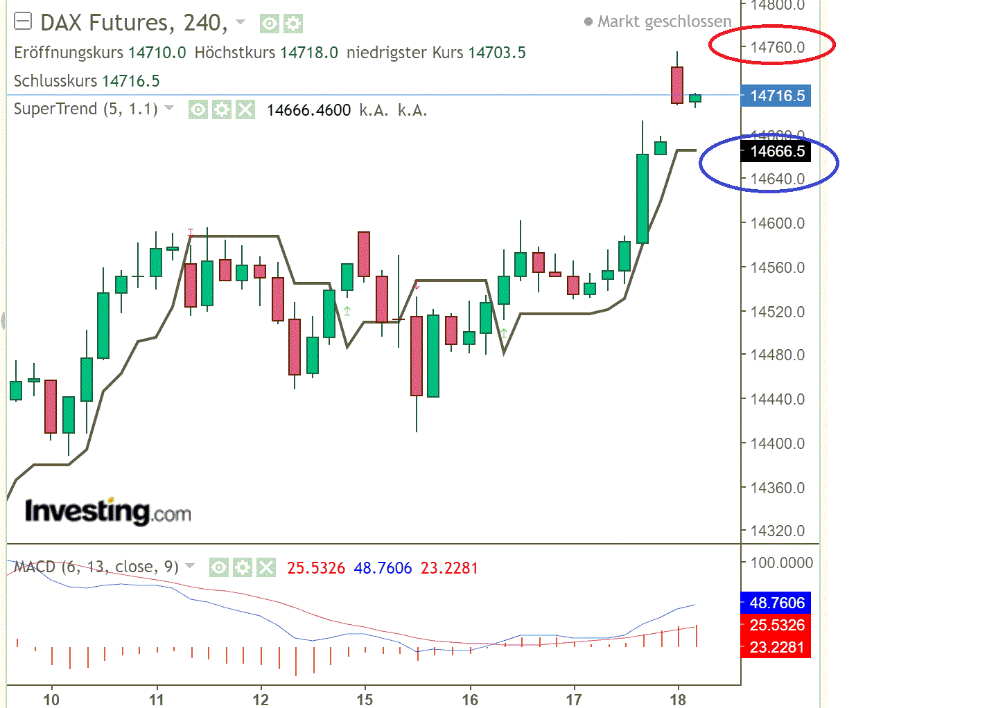 2021 QV-GDAXi-DJ-GOLD-EURUSD- JPY 1240836