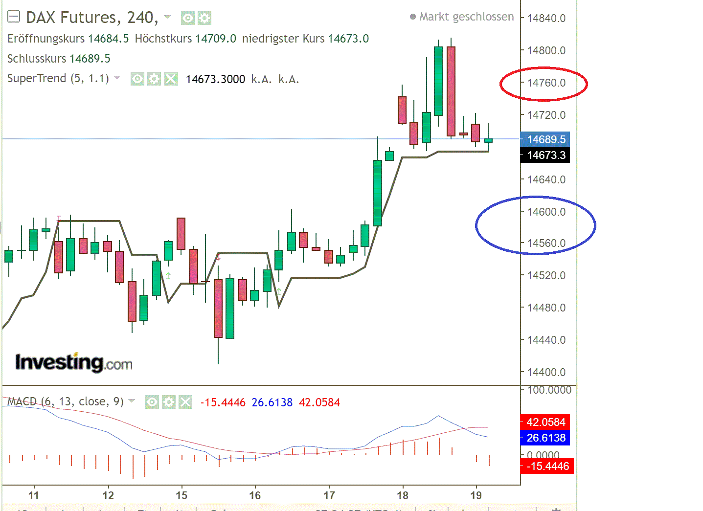 2021 QV-GDAXi-DJ-GOLD-EURUSD- JPY 1241099