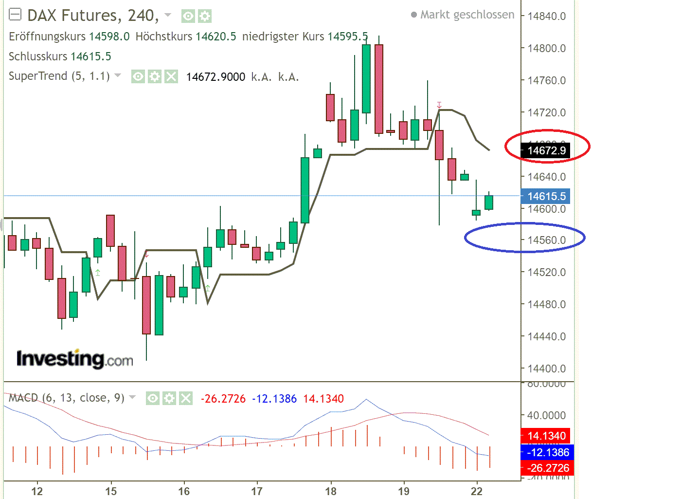 2021 QV-GDAXi-DJ-GOLD-EURUSD- JPY 1241612